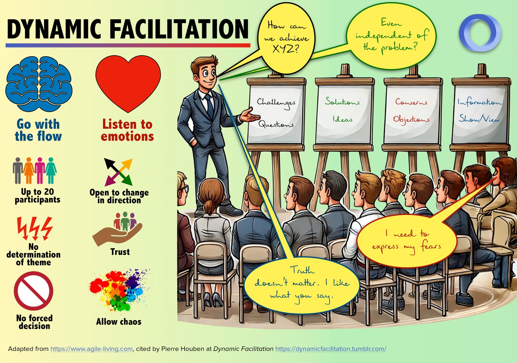 Dynamic Facilitation