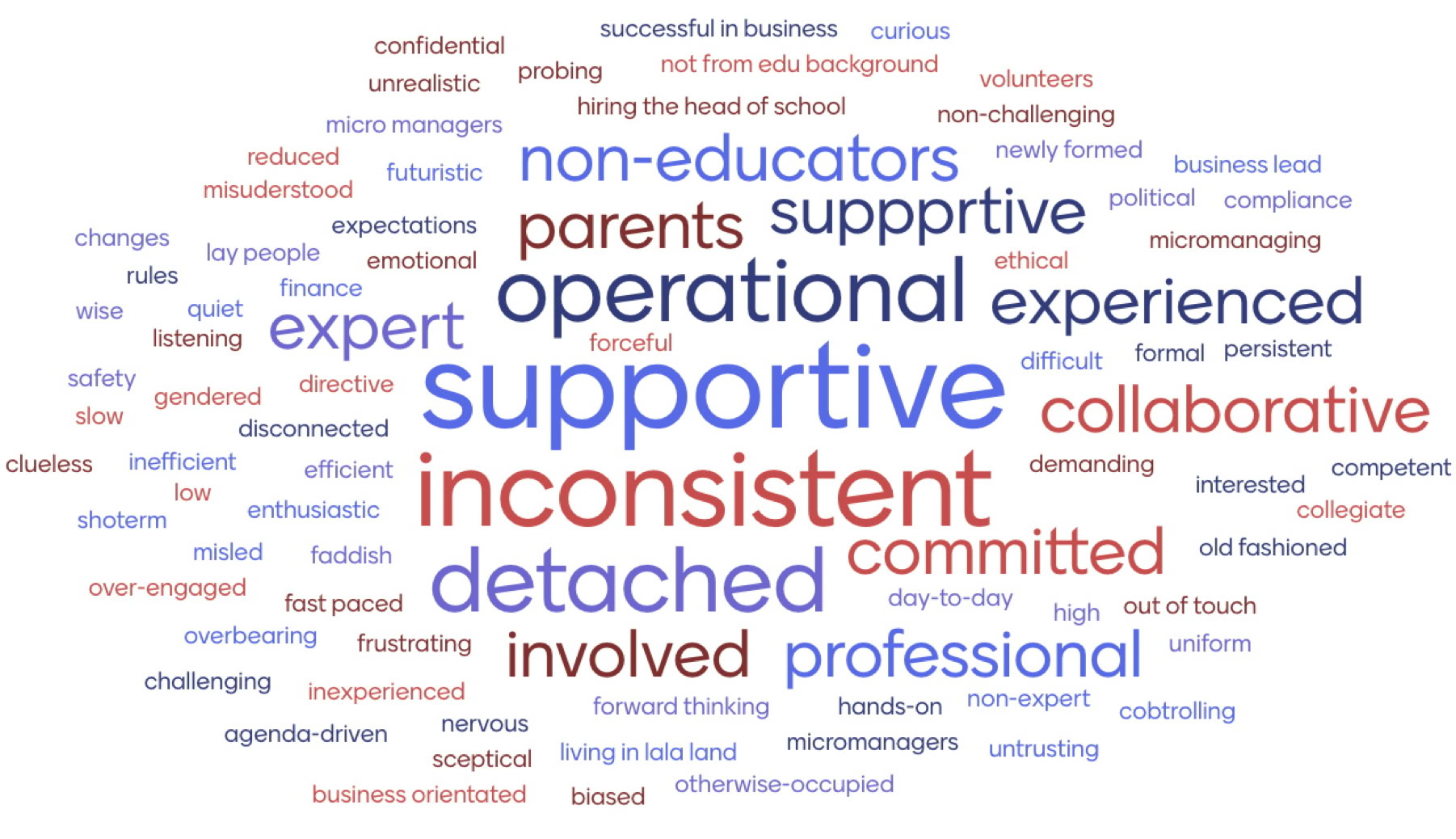 Word cloud generated by attendees of my sessions at the conference on international education, Monaco, January 2026.
