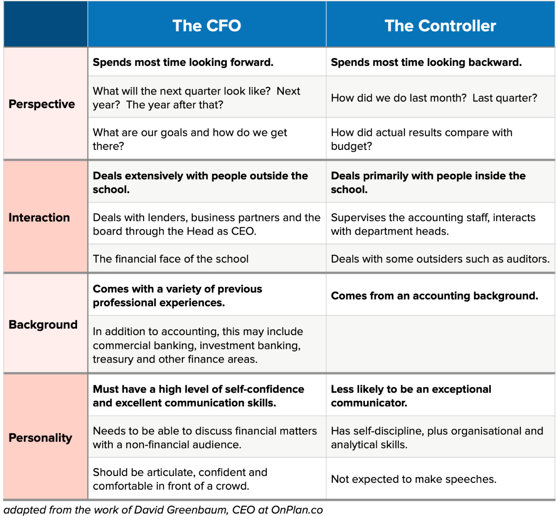 adapted from the work of David Greenbaum