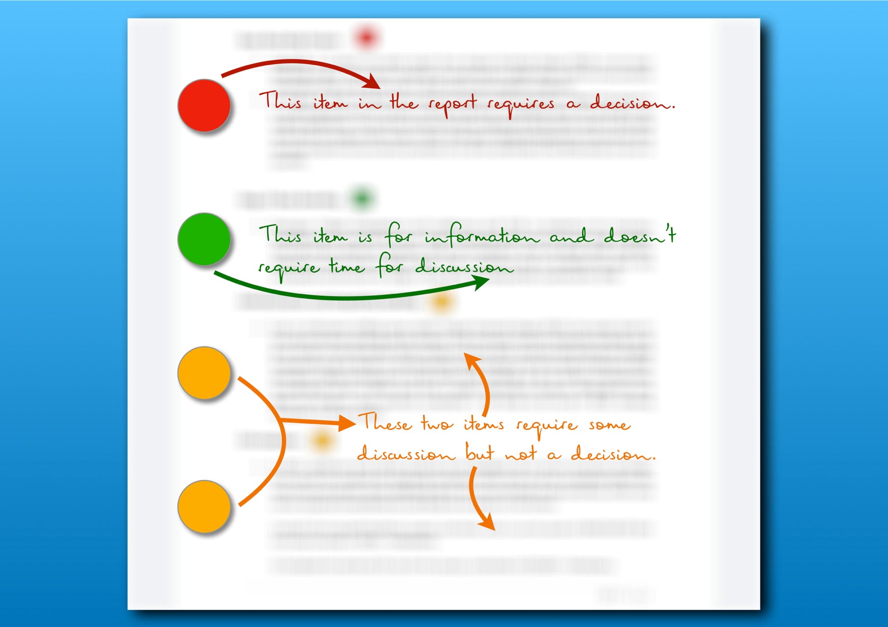 Traffic light priorities for board meetings