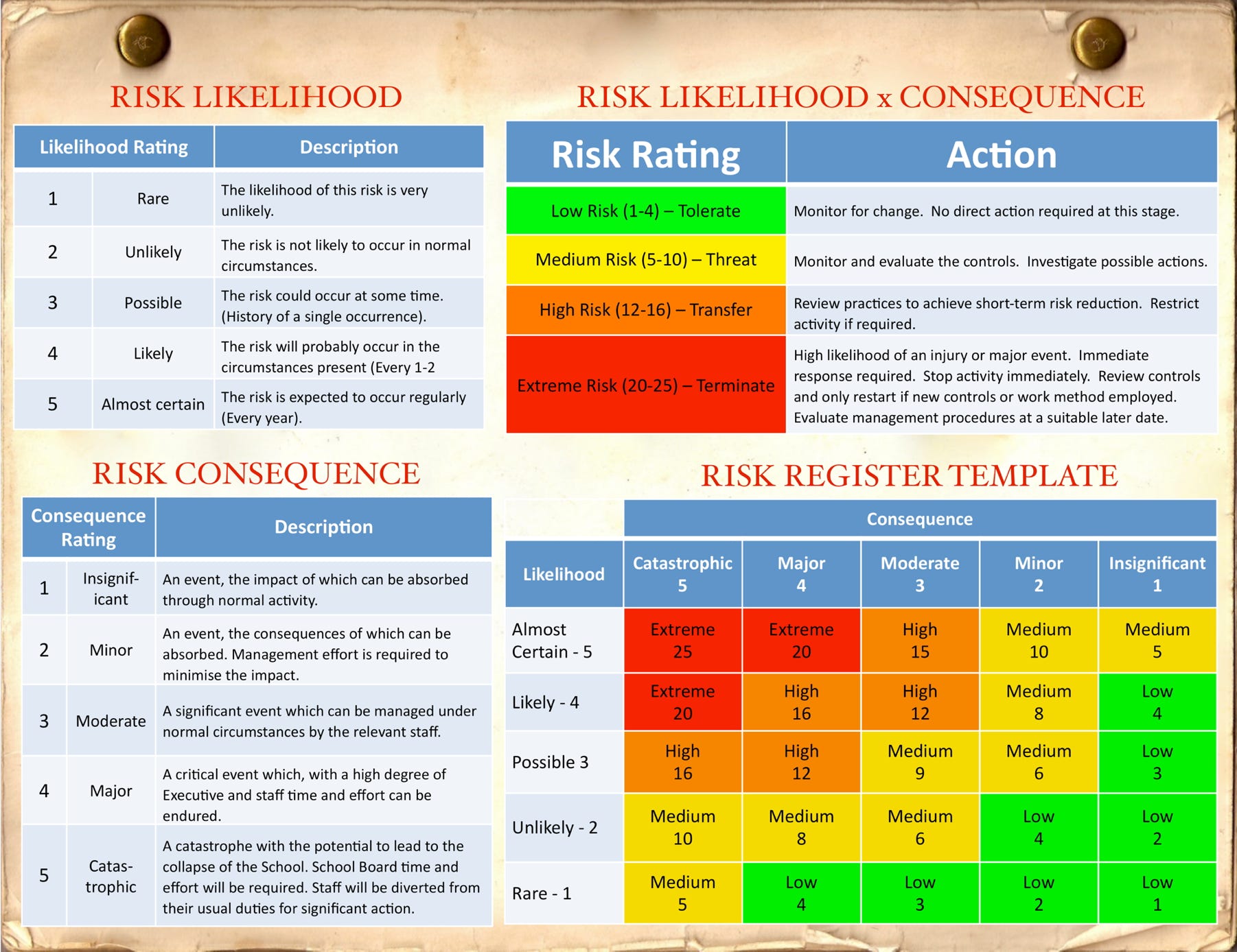 A group of workers with hard hats and hi-visibility clothing inspect construction work on a school campus.