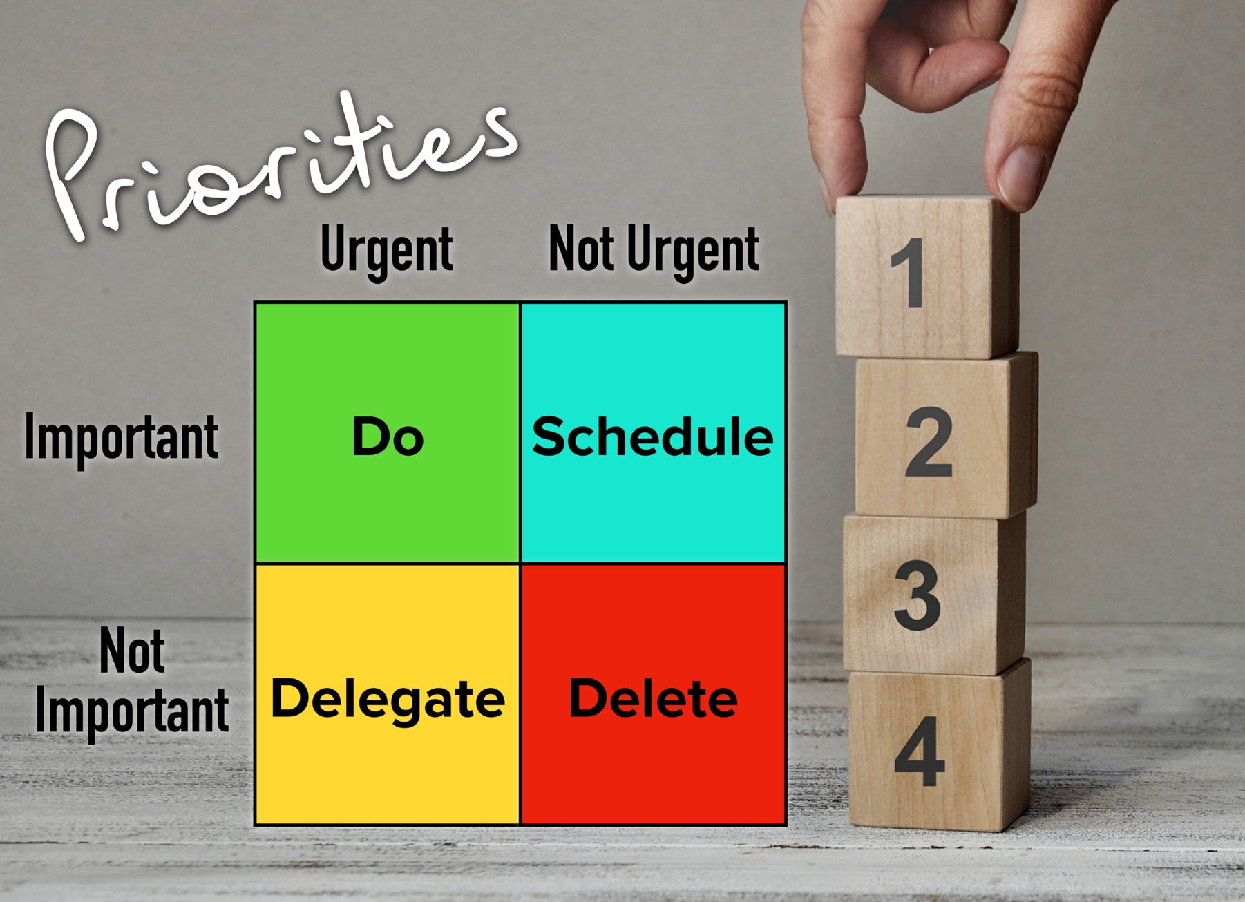 A diagram showing how to prioritise effectively.