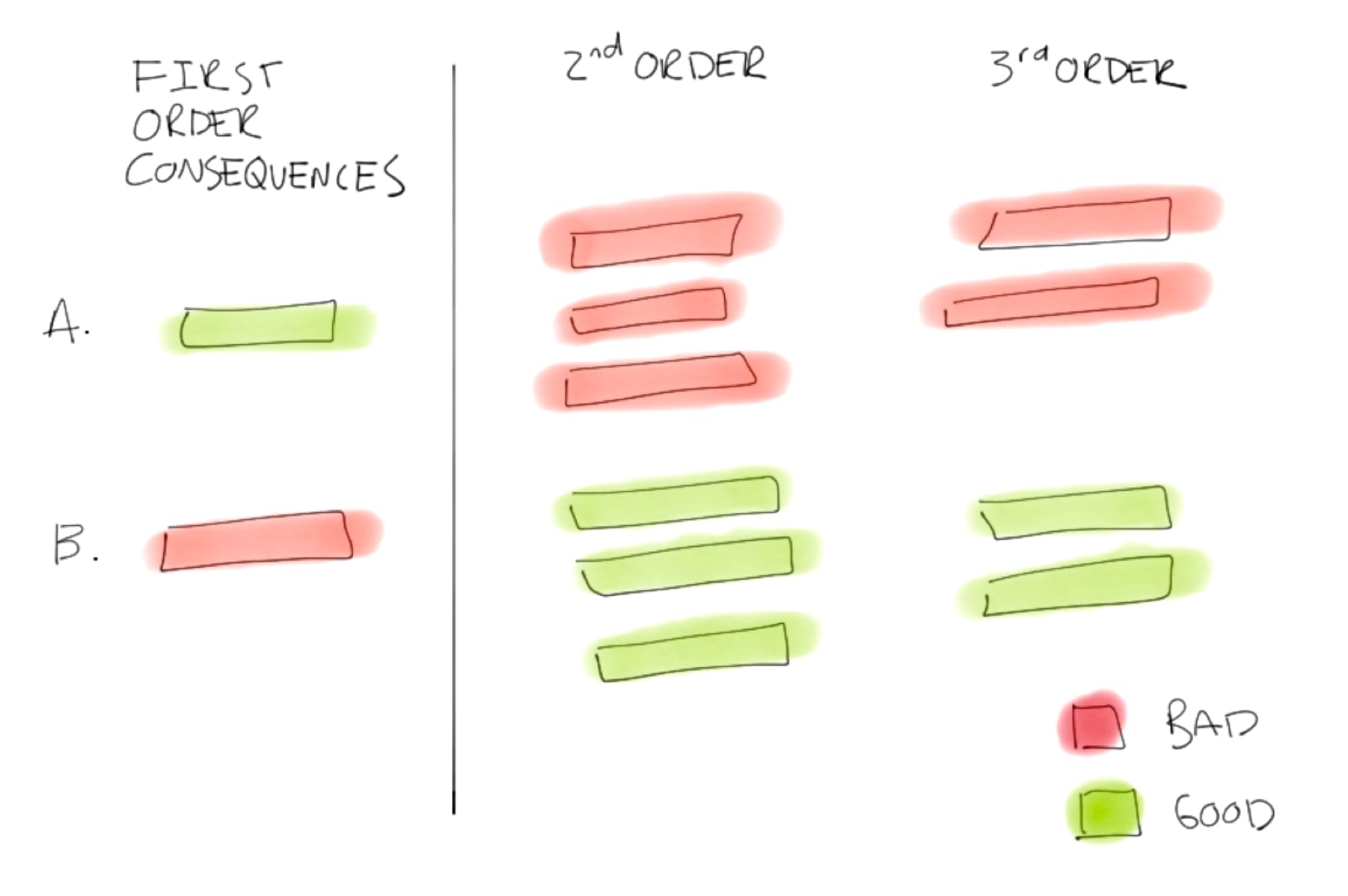 From https://fs.blog/category/mental-models/