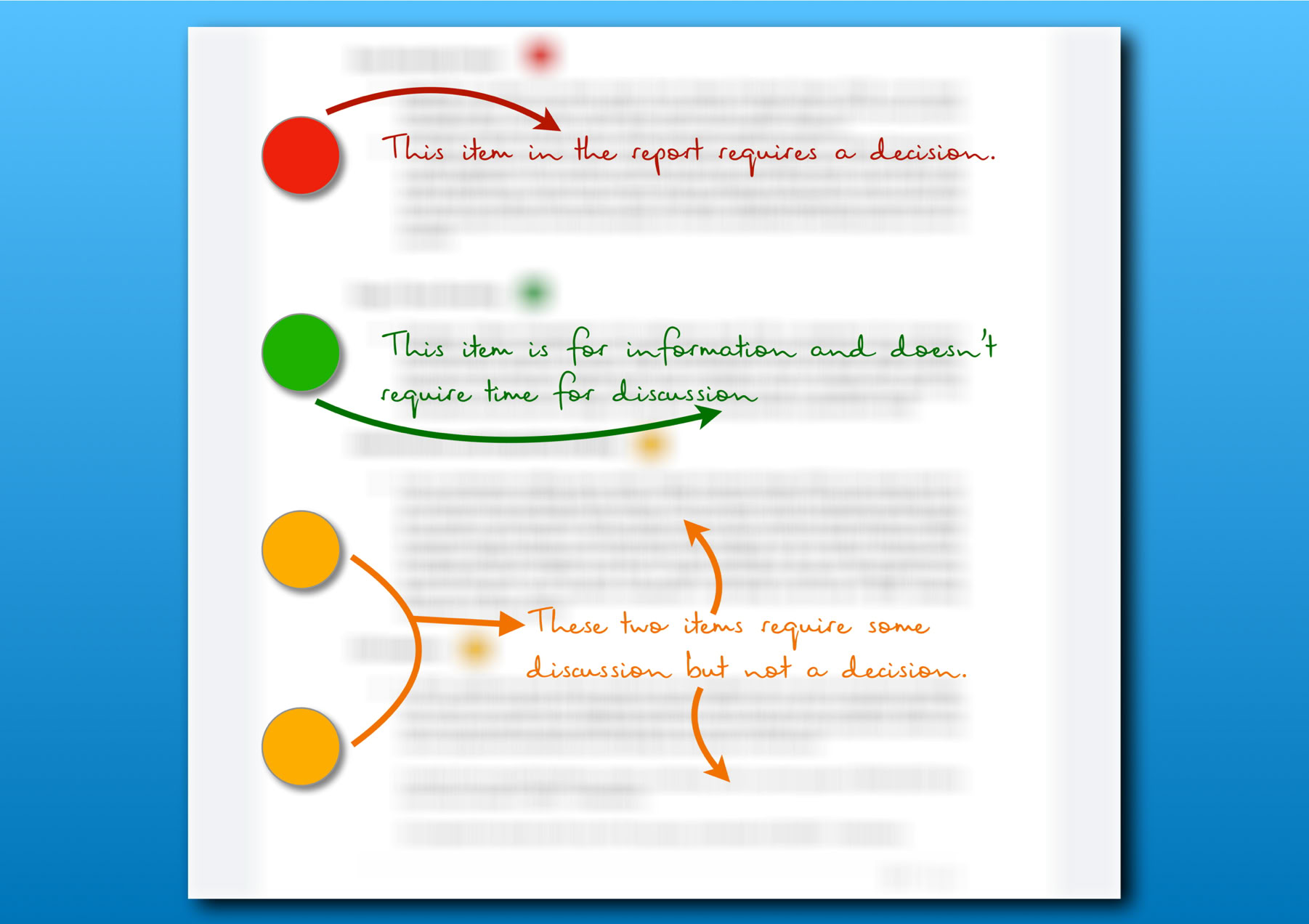 Traffic light priorities for board meetings